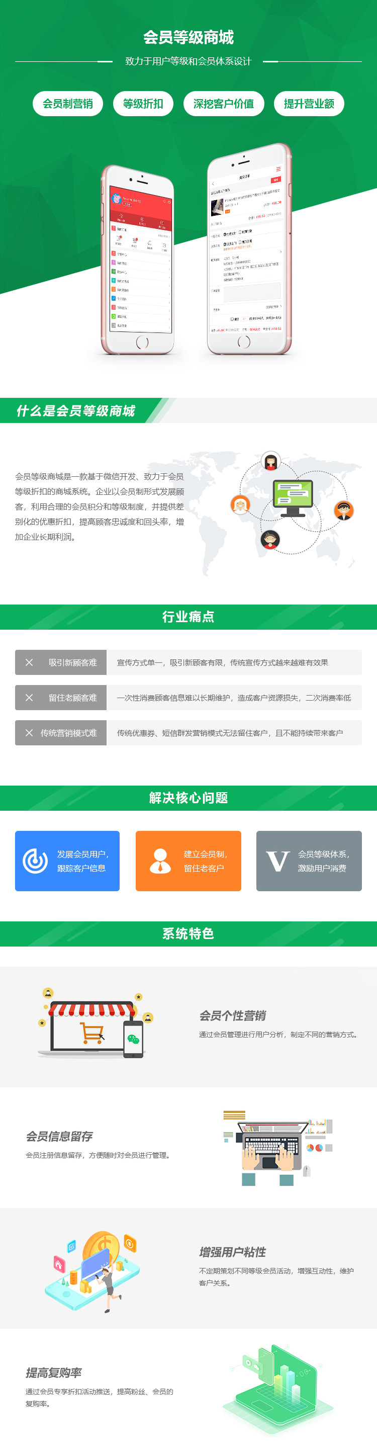 会员营销.jpg 会员营销.jpg